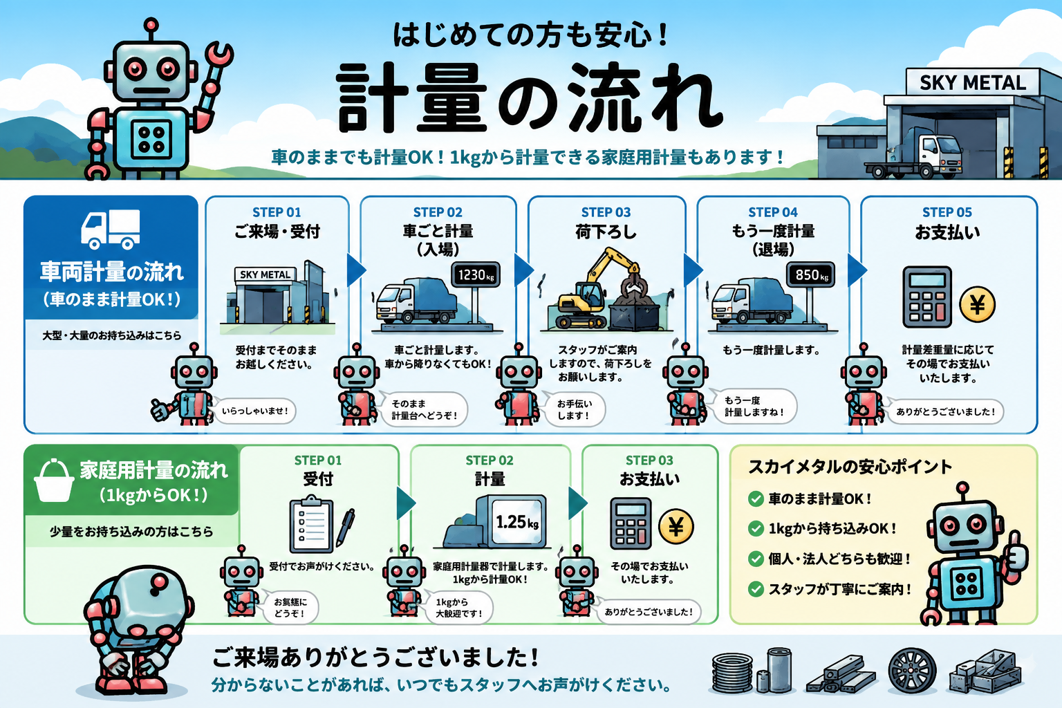 計量の流れ